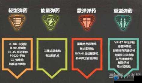 APEX英雄弹道怎么样？子弹下坠介绍