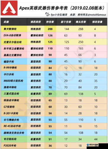 Apex英雄加长式轻型弹匣有什么用？各品质作用效果介绍