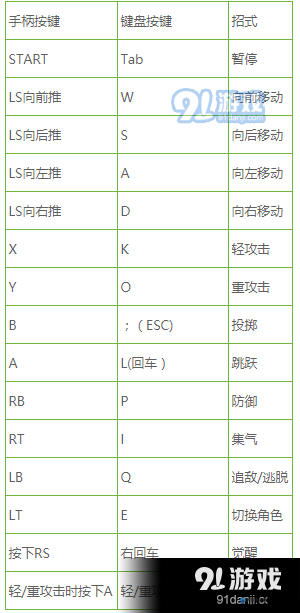 Jump大乱斗怎么觉醒 觉醒方法说明