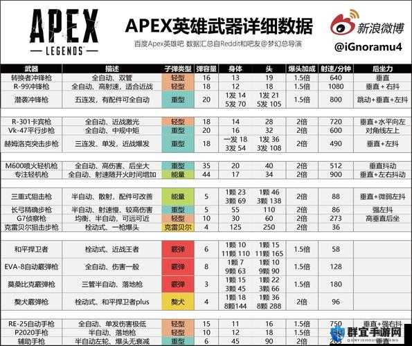 APEX英雄P2020怎么样，伤害数据、属性图鉴及性能详解