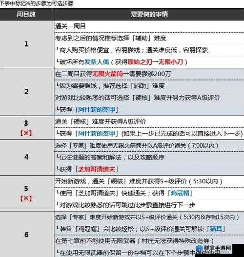 生化危机2重制版，解锁无限小刀与无限武器的终极秘籍
