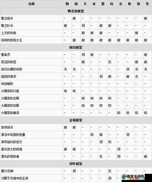圣歌敌人弱点揭秘，特殊敌人弱点位置全解析