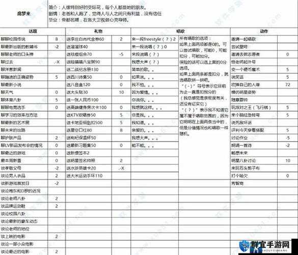 中国式家长女儿版恋爱攻略，全男友恋爱方法