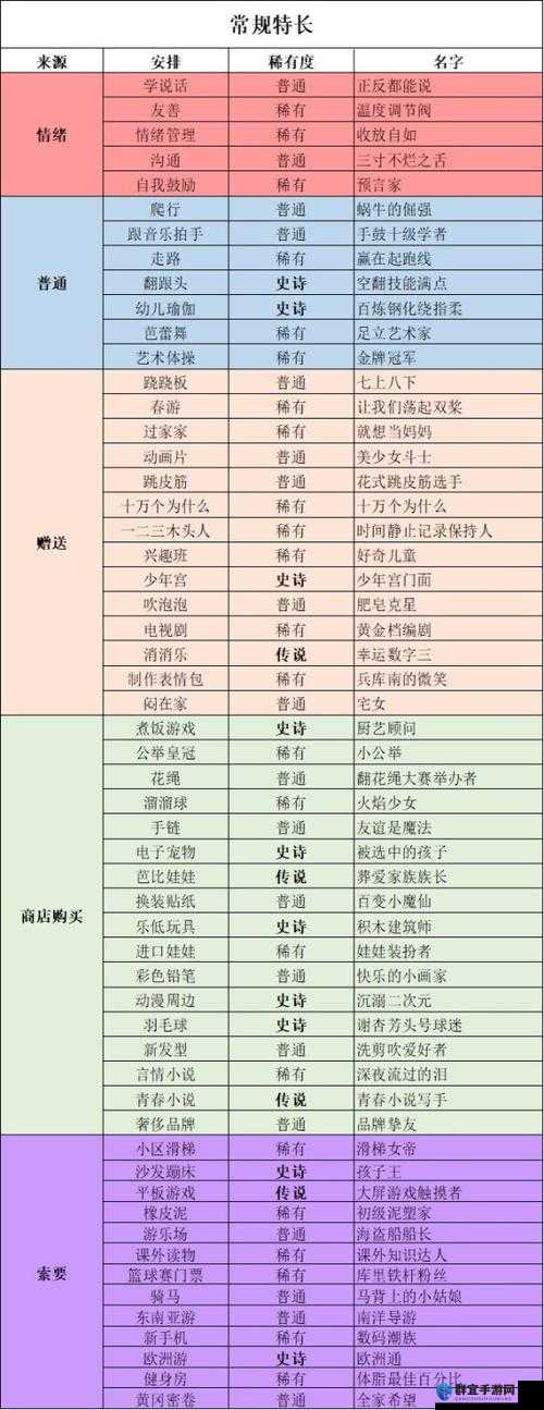 中国式家长怎么刷女儿？SL出女儿方法详解