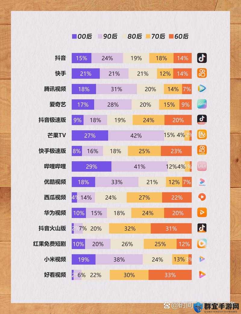 夜里十大禁用免费的短视频软件排行，你知道都有哪些吗？