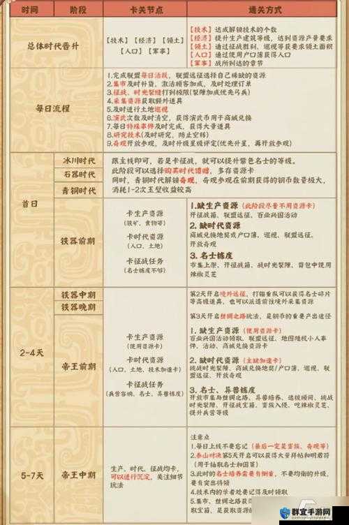 一小时人生铁器时代攻略 前期游戏玩法指南