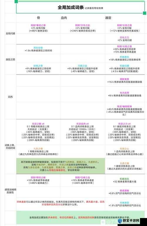 了不起的修仙模拟器命运之子怎么样，特性属性效果加成介绍