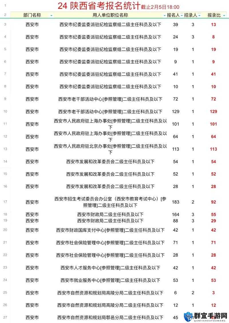 满 18 点安全转入 2024 实施细则正式开启