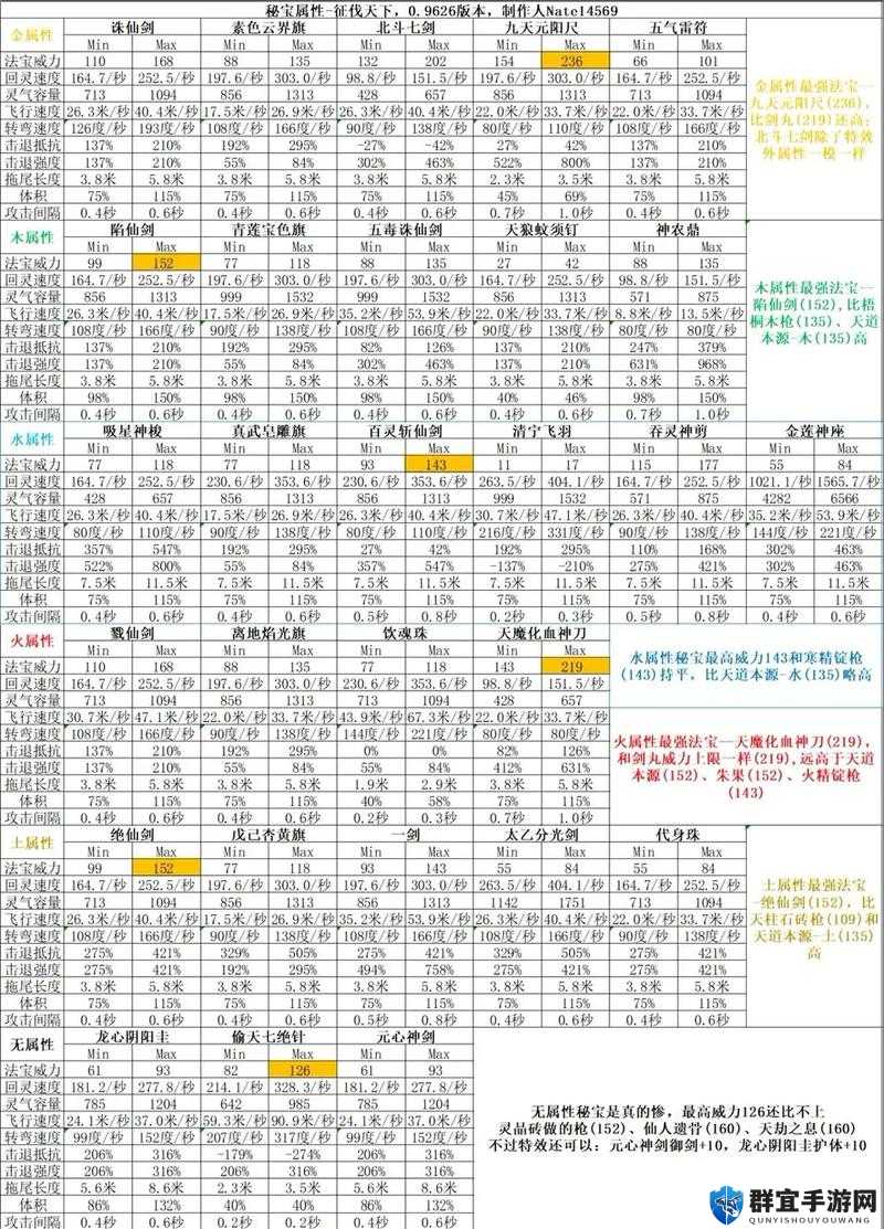 元磁两心环，了不起的修仙模拟器中的镇派之宝