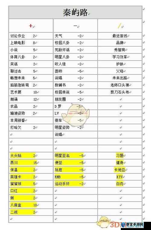 中国式家长女儿版怎么到达750满分？满分视频解说攻略