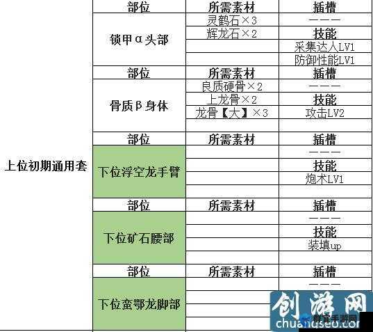 怪物猎人世界极贝希摩斯怎么打，盾斧配装搭配推荐攻略