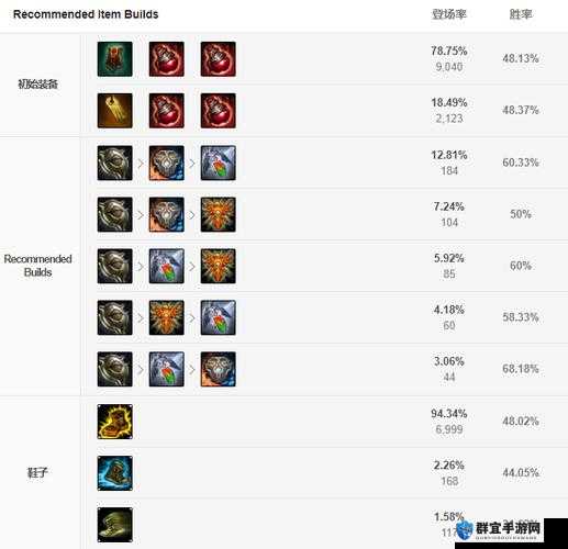 LOL大乱斗机器人怎么玩？蒸汽机器人天赋出装介绍