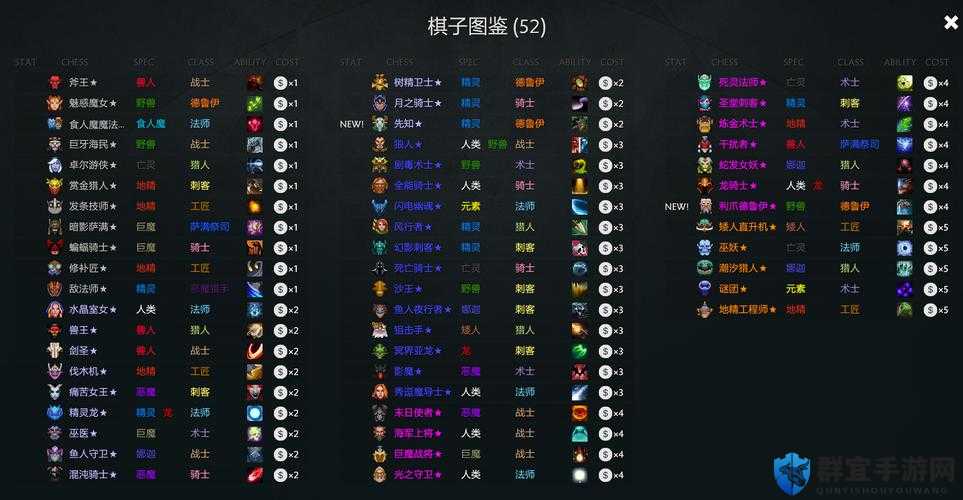 刀塔自走棋新手攻略，新手适合玩的套路解析