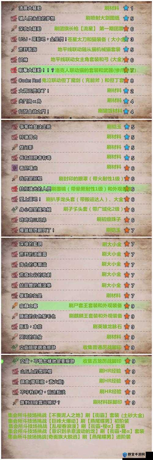 怪物猎人世界化合衣装怎么获得，解锁任务及属性介绍