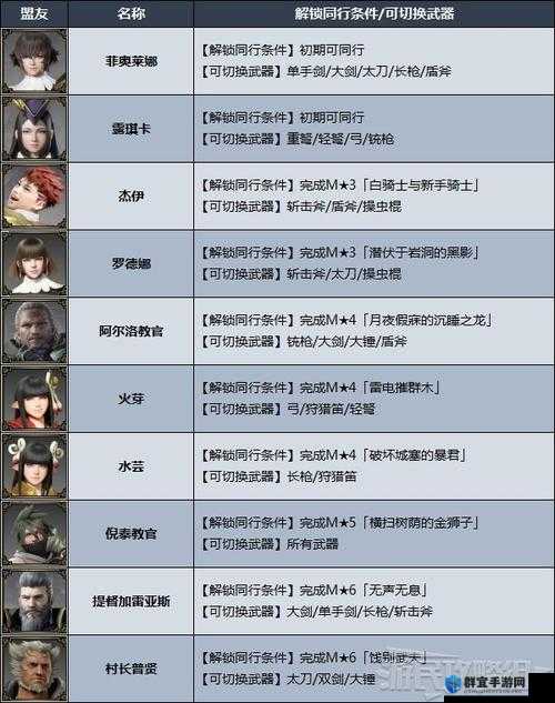 怪物猎人世界挑衅衣装怎么获得，解锁任务及属性介绍