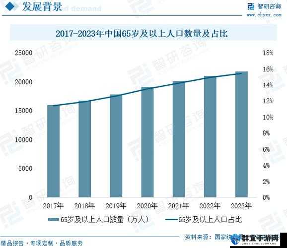 2024 年免费 B 站人口发展态势及相关情况分析