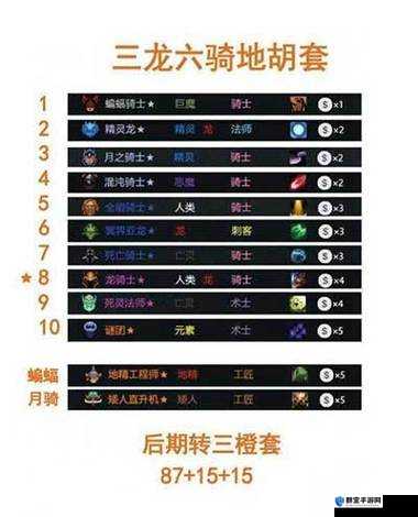 刀塔自走棋后期阵容推荐，DOTA2英雄搭配的艺术
