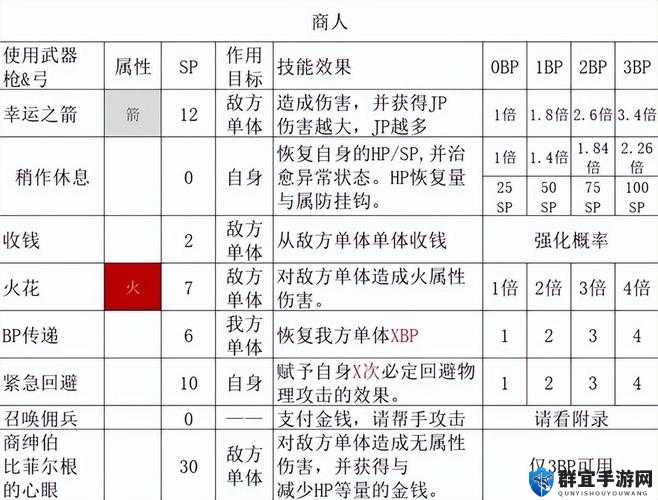 八方旅人商人技能介绍、职业分析及玩法指南