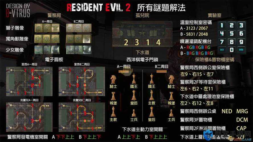 生化危机2重制版克莱尔篇，揭秘独角兽雕像谜题解法