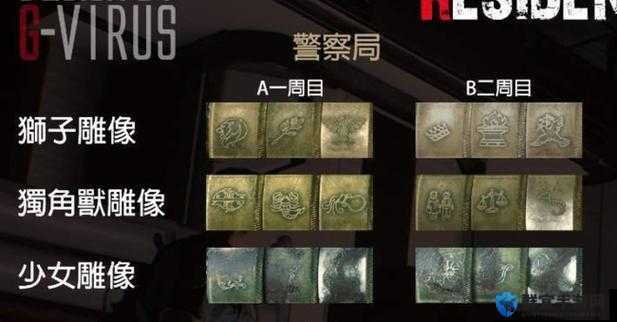 生化危机2重制版少女雕像密码及解密答案分享