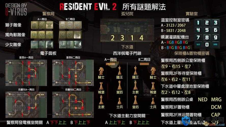 生化危机2重制版狮子雕像密码是什么 解密答案分享