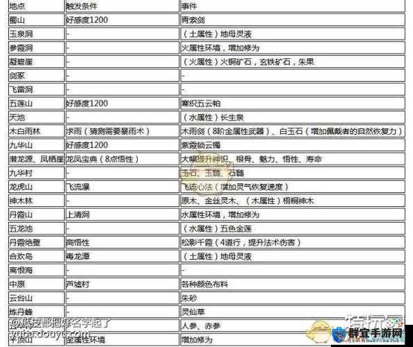 了不起的修仙模拟器，法宝洗炼与渡天劫全攻略