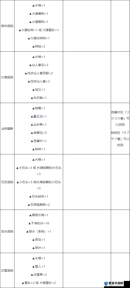勇者斗恶龙建造者2磁铁怎么做？配方获得方法介绍
