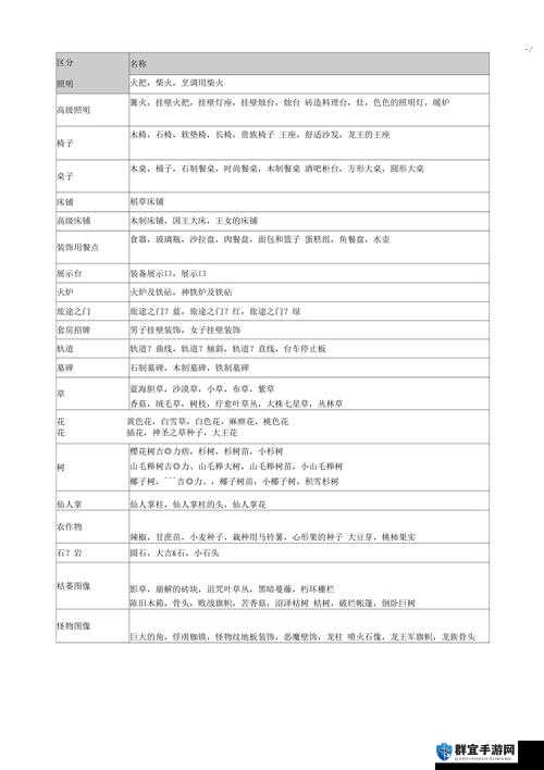 勇者斗恶龙建造者2绿弹簧怎么做？配方获得方法介绍