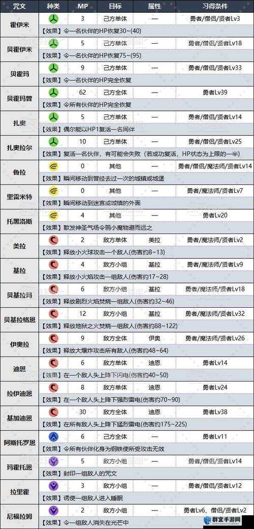 勇者斗恶龙建造者2，岩浆危机自救秘籍