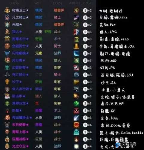 刀塔自走棋新英雄介绍，小小、水人、TB新角色大解析