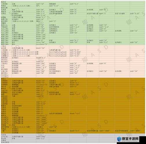 揭秘了不起的修仙模拟器坤离炼宝法获取秘籍