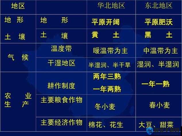 一线产区与二线产区的区别