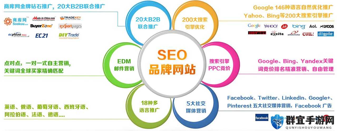 免费的黄页推广：助力企业提升知名度与业务拓展的高效途径
