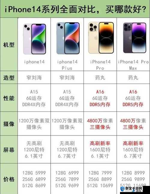 iPhone14 欧美日韩版本区别如何：详细对比与解析
