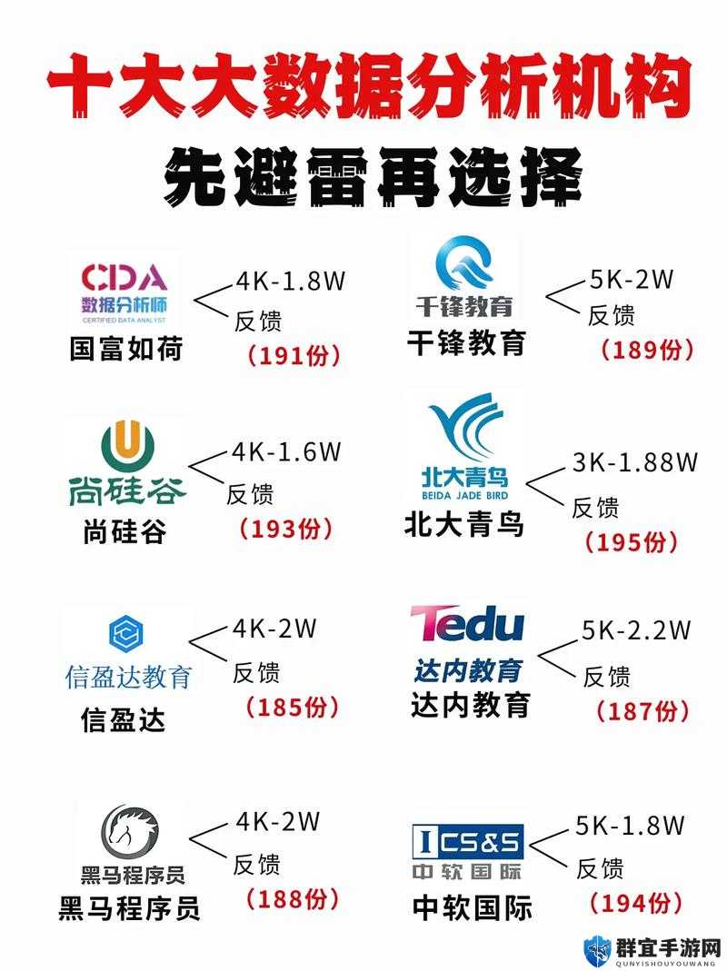 stats804 数据分析：揭秘数据背后的秘密