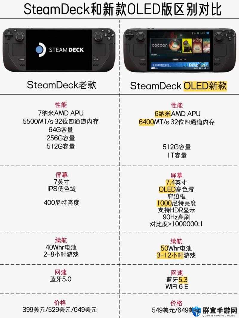 欧美人玩 PS4 和 Xbox 比例情况分析探讨