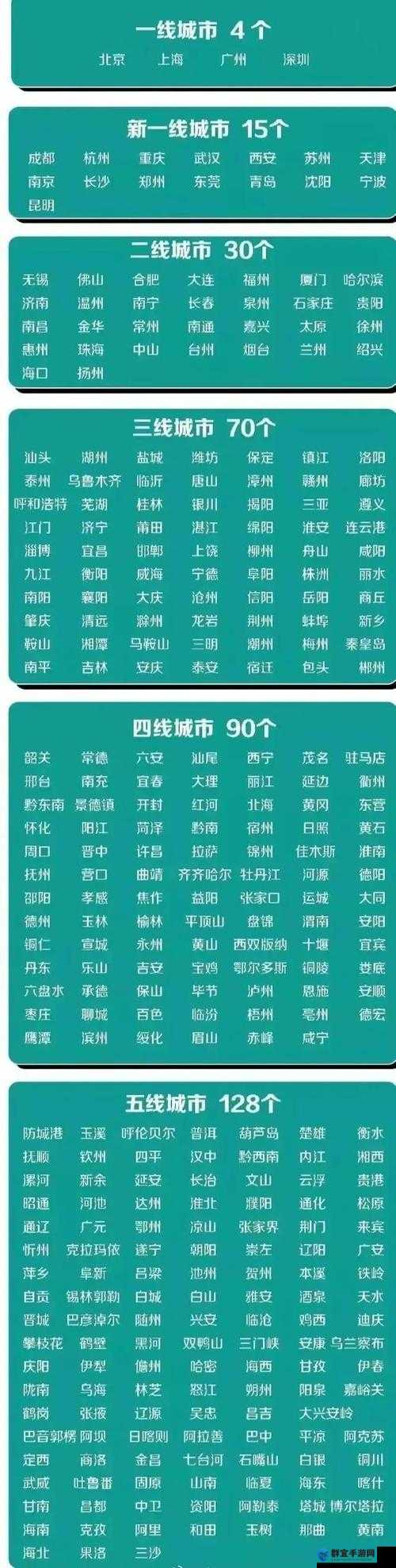 二线三线城市与精品人收入差距引发热议