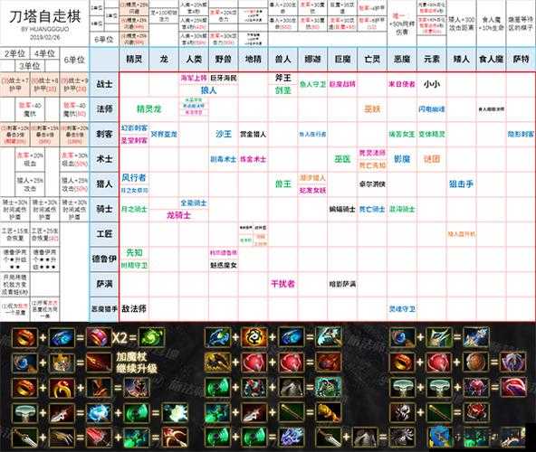 刀塔自走棋发条图鉴，揭秘地精发条技师的非凡实力