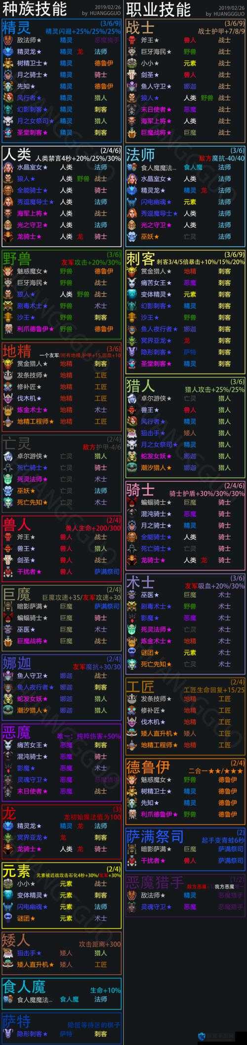 刀塔自走棋小黑图鉴，卓尔游侠技能、种族与属性深度解析