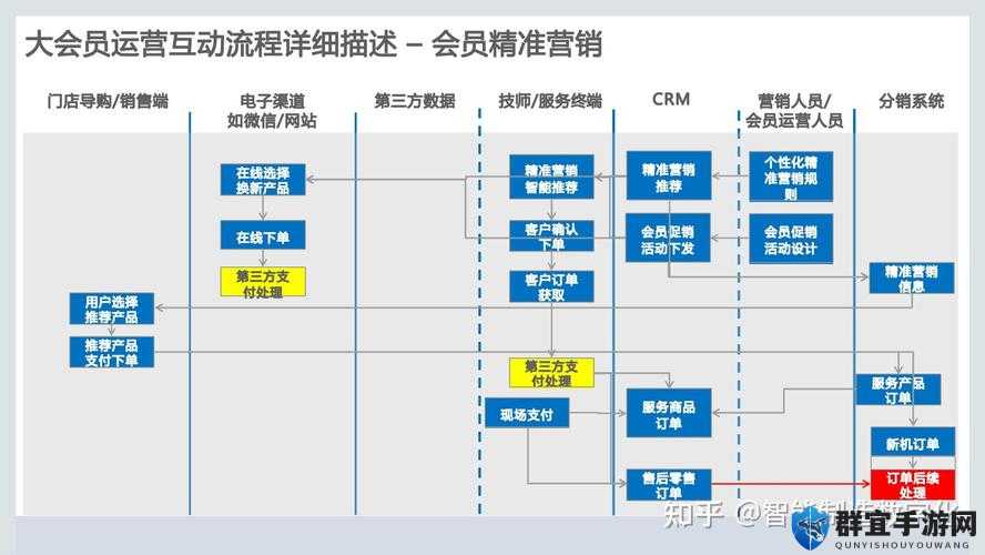 成免费的 CRM 软件：一站式客户关系管理解决方案