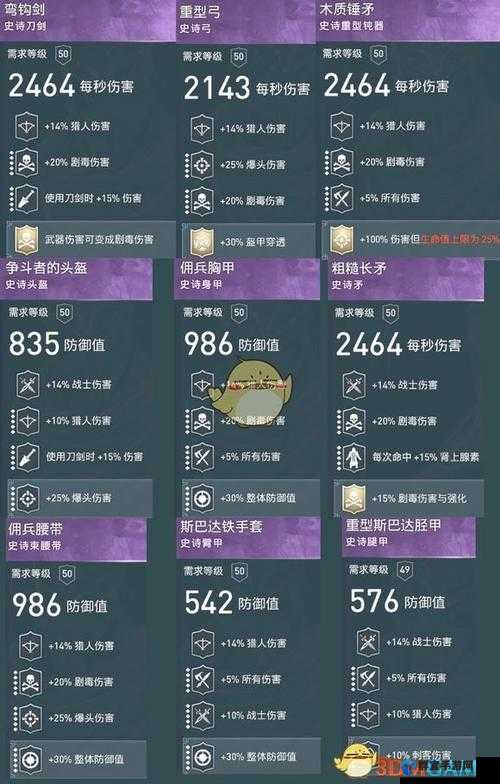 刺客信条奥德赛1.12版本战士伤害计算公式解析