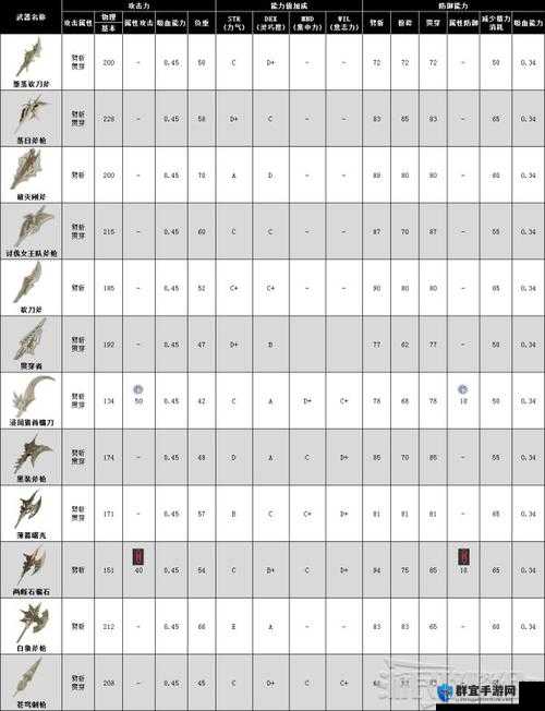 嗜血印武器图鉴大全 属性及技能介绍