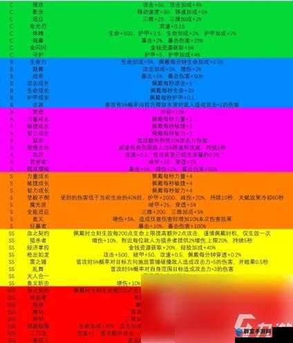 核爆RPG末日余生怎么加点 新手实用加点推荐