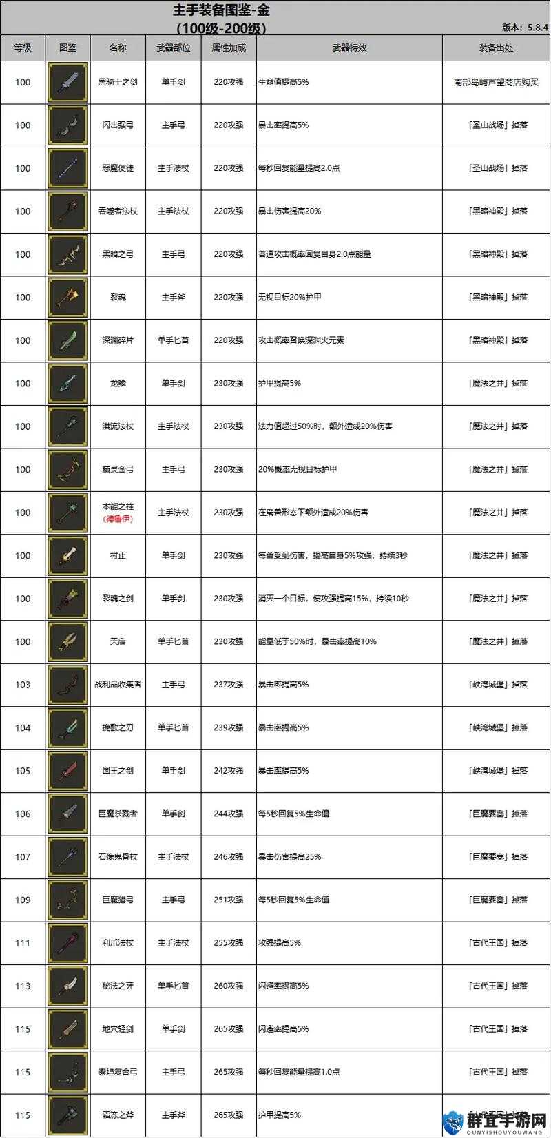 勇者斗恶龙建造者2诅咒装备怎么获取,全部入手方法攻略