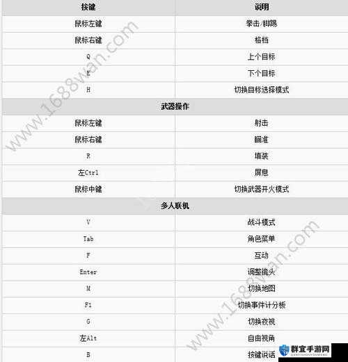 人渣SCUM有哪些隐藏按键?新手实用按键介绍