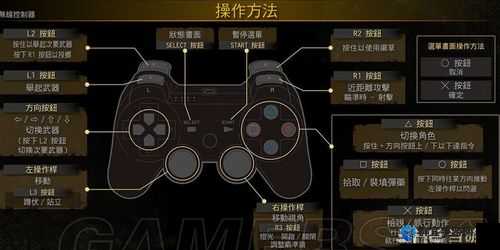 生化危机2重制版键位说明，键盘与手柄操作全解析
