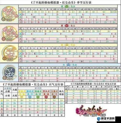 了不起的修仙模拟器高品质金丹结法