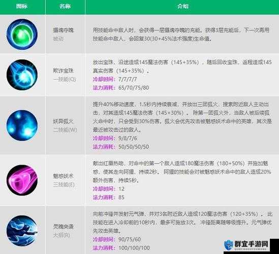 LOL S9赛季九尾妖狐阿狸天赋加点与符文搭配全攻略