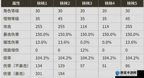 古剑奇谭3伤害计算与五行抗性伤害计算公式详解