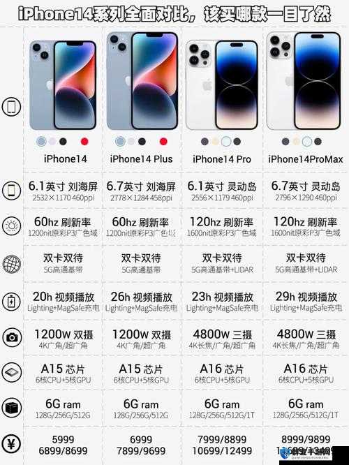 iPhone14 欧美日韩版本比较:差异与特点